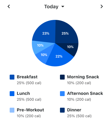 Why We’re Changing the MyFitnessPal Color Palette — Again